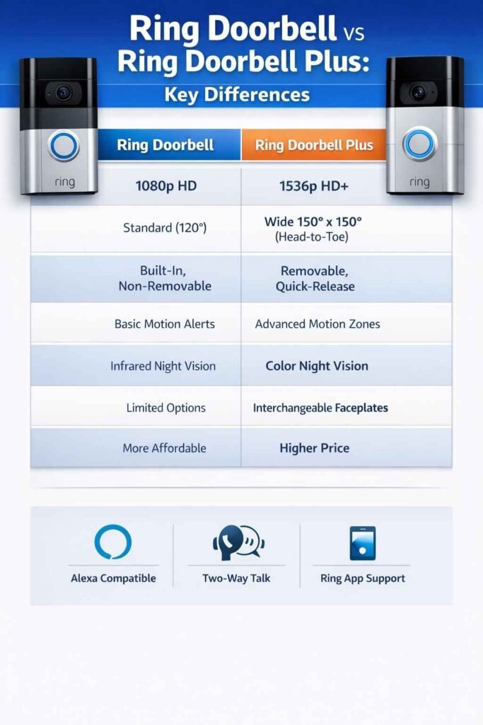 Ring-battery-doorbell-vs-Ring-battery-doorbell-plus-comparison-img